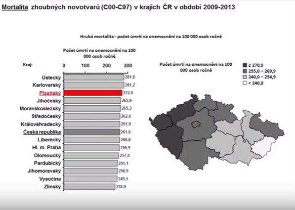 Mortalita nádorů v ČR