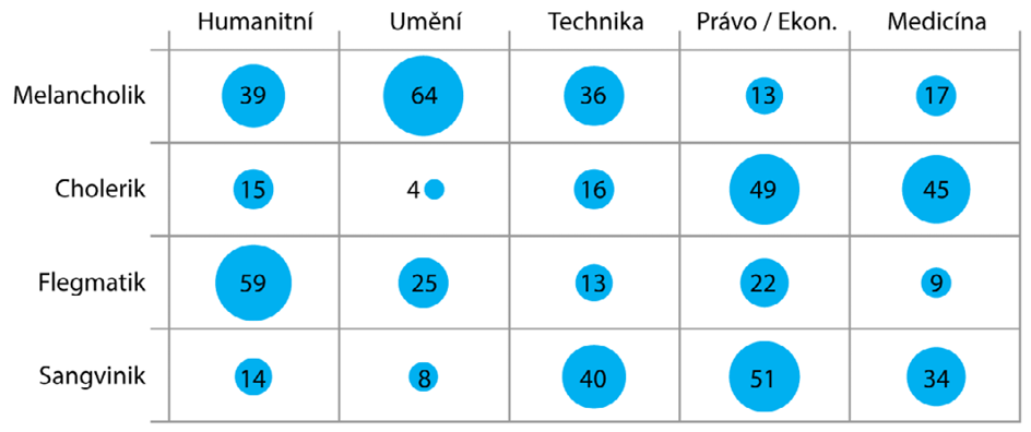 Symbolový graf četnost v kontingenční tabulce
C:\Users\hosek\Disk Google\_BC\OPVK\PART 1\Obrázky\crosstab circles.png