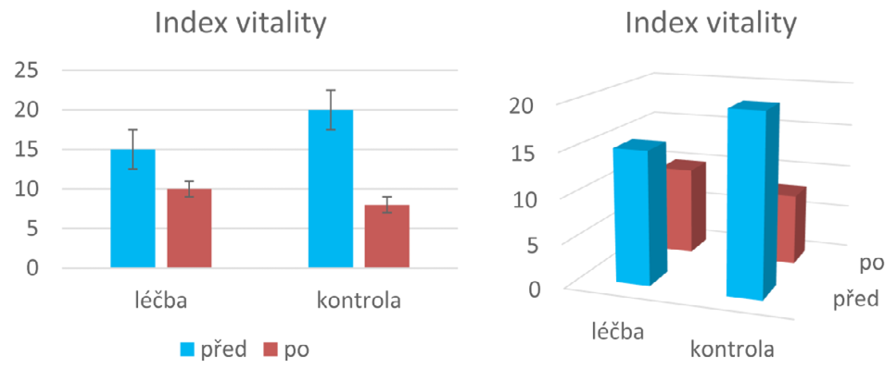 Základní zobrazení sloupcového grafu

C:\Users\hosek\Disk Google\_BC\OPVK\PART 1\Obrázky\sloupce.png