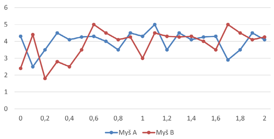 Grafické znázornění posloupností

C:\Users\hosek\Disk Google\_BC\OPVK\PART 1\Obrázky\řada.png